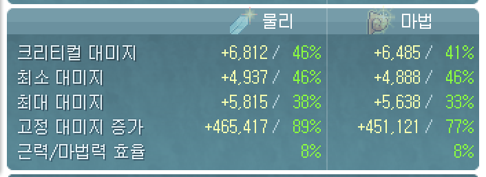 능력치 창 예시